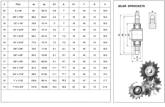 Idler Sprocket with Ball Bearing